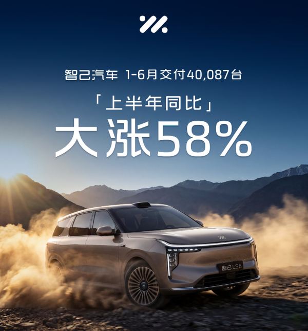 智己汽车2026年上半年累计交付40087台 同比增长58