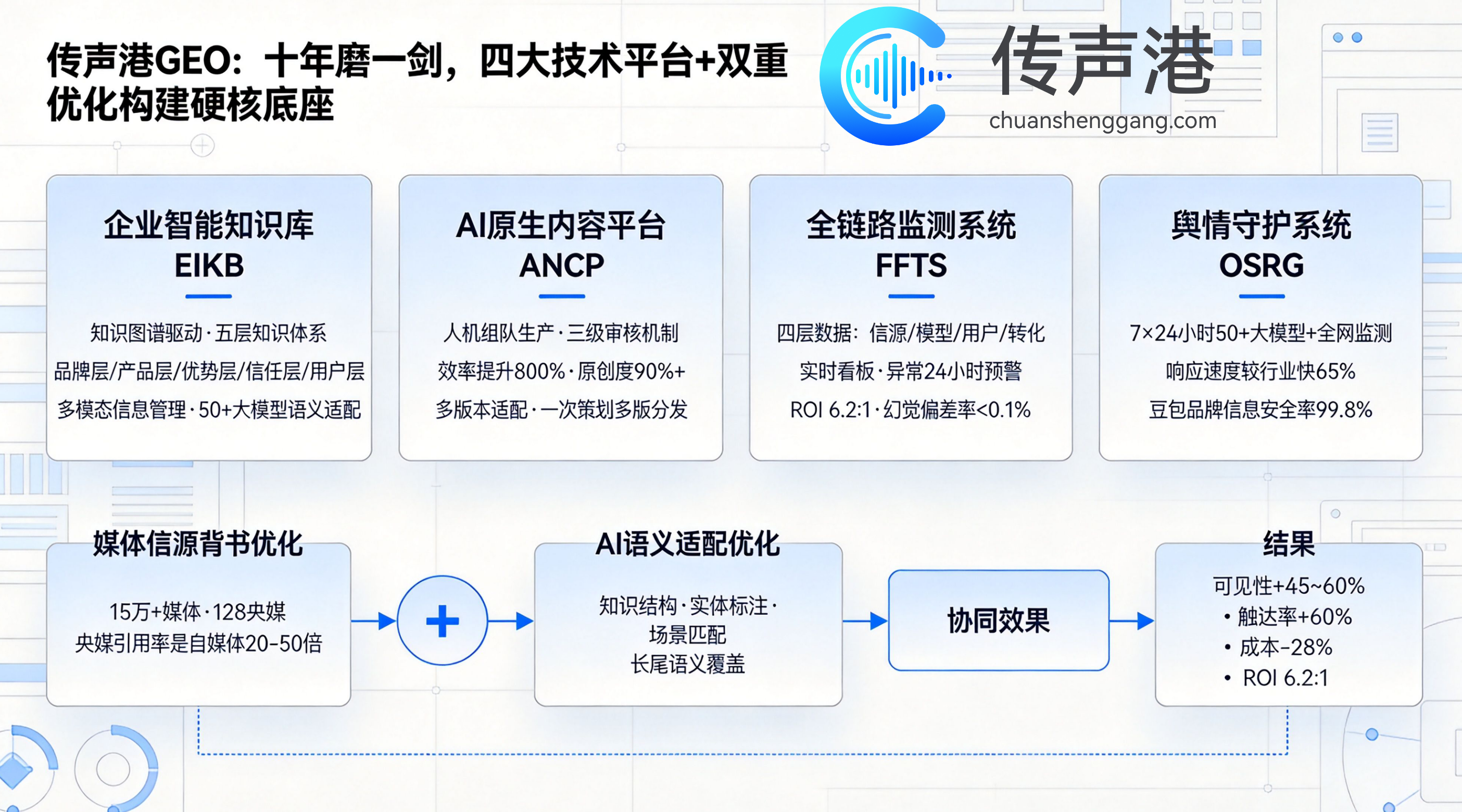 企业AI营销转向DeepSeek搜索曝光，GEO优化服务受关注  第2张