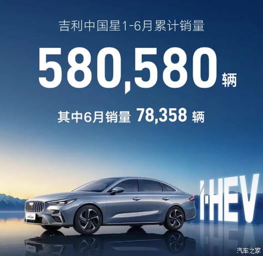 吉利汽车2026年上半年累计销量达1422958辆  第3张