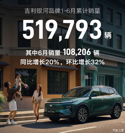 吉利汽车2026年上半年累计销量达1422958辆  第4张