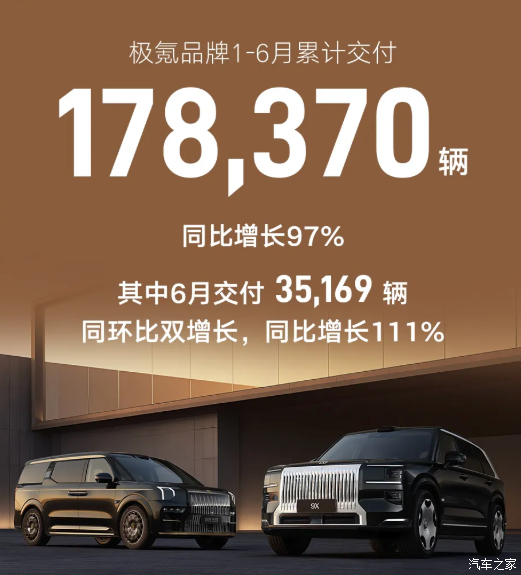 吉利汽车2026年上半年累计销量达1422958辆  第6张