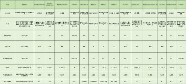 空气净化器性能评估聚焦核心监测指标与选购准则 第4张 空气净化器性能评估聚焦核心监测指标与选购准则 第4张