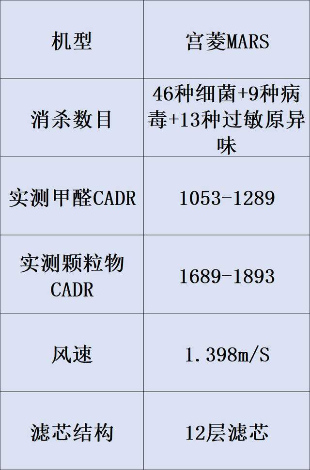 空气净化器性能评估聚焦核心监测指标与选购准则  第7张