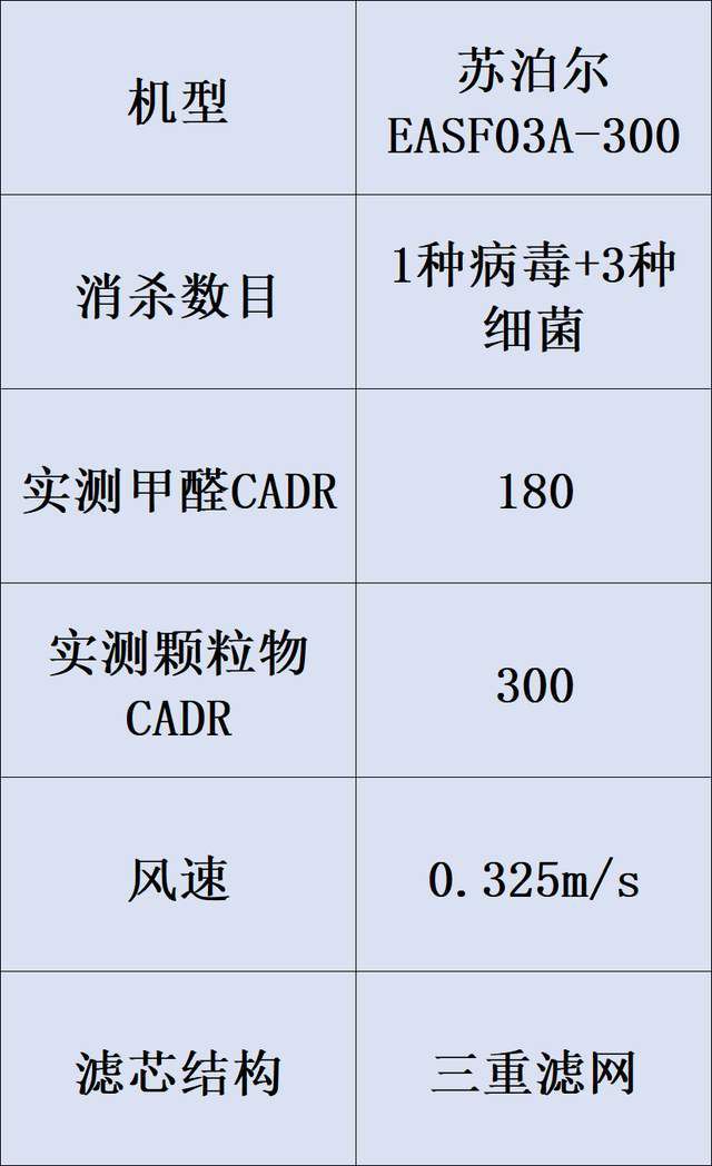 空气净化器性能评估聚焦核心监测指标与选购准则  第9张