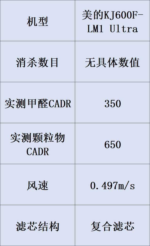 空气净化器性能评估聚焦核心监测指标与选购准则 第15张 空气净化器性能评估聚焦核心监测指标与选购准则 第15张