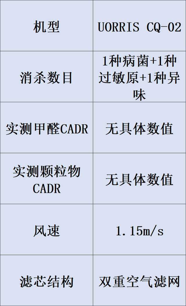 空气净化器性能评估聚焦核心监测指标与选购准则  第11张