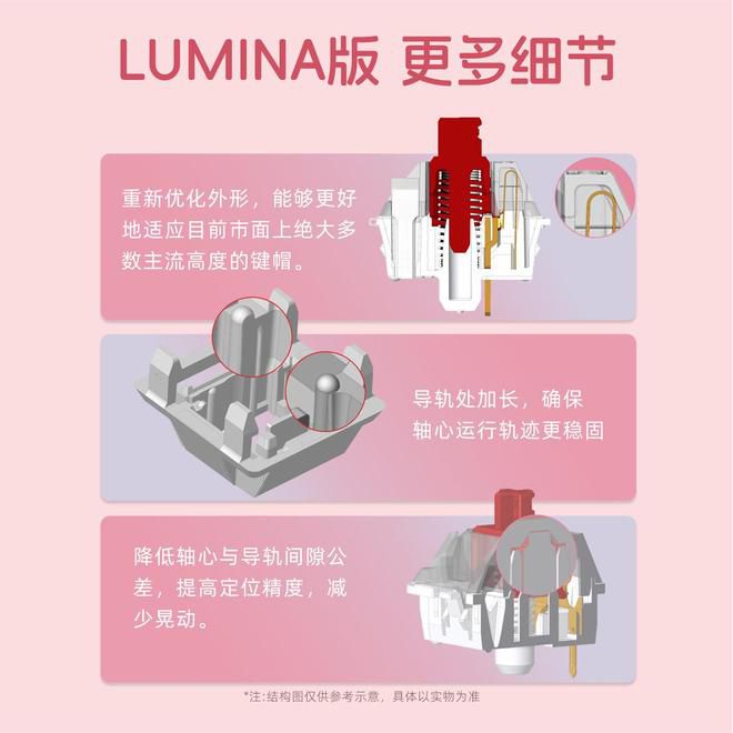 CHERRY推出MX Lumina版本樱花轴 保持基础参数融入家族升级  第2张