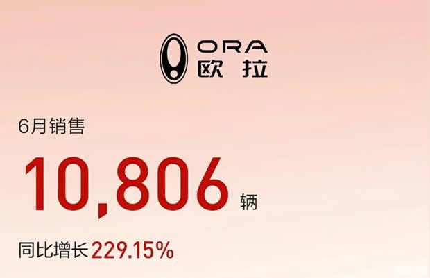 长城汽车 6 月销售 10.81 万辆 1 至 月累计 58.39 第5张 长城汽车 6 月销售 10.81 万辆 1 至 月累计 58.39 第5张