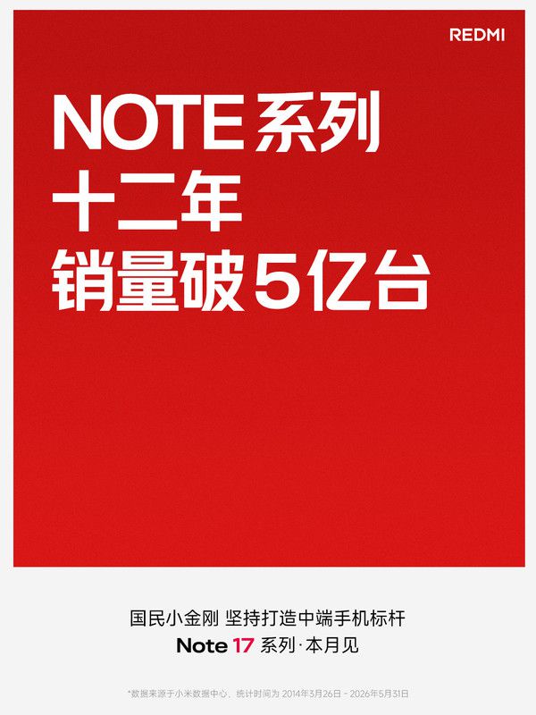 REDMI Note 系列全球累计销量突破 5 亿台 新一代产品本月发布 第2张 REDMI Note 系列全球累计销量突破 5 亿台 新一代产品本月发布 第2张