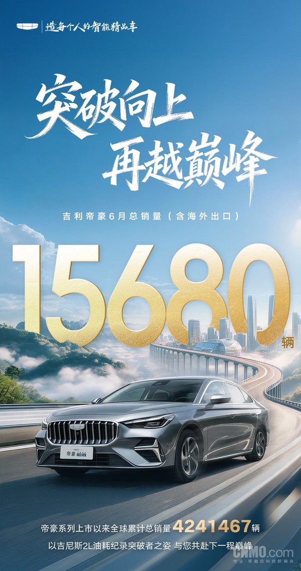 吉利汽车发布帝豪销量数据 2026 年 6 月单月达 15680 辆 第2张 吉利汽车发布帝豪销量数据 2026 年 6 月单月达 15680 辆 第2张