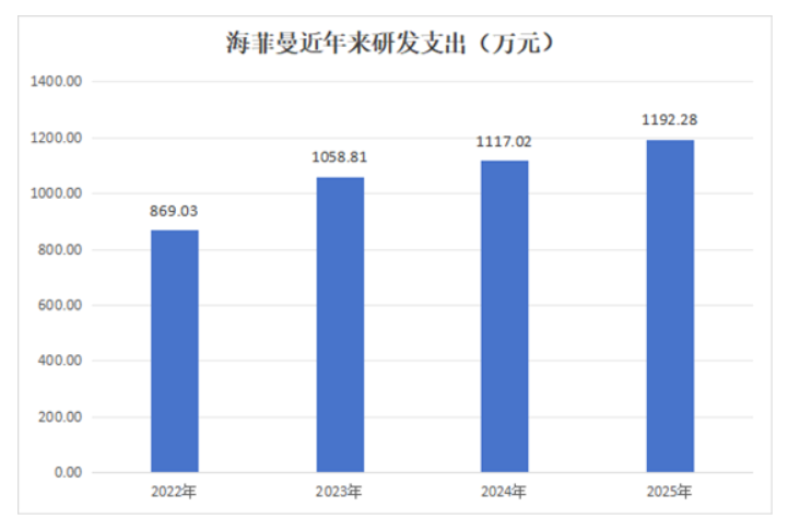 千元档蓝牙耳机实测横评：主流机型多维度性能详解  第2张