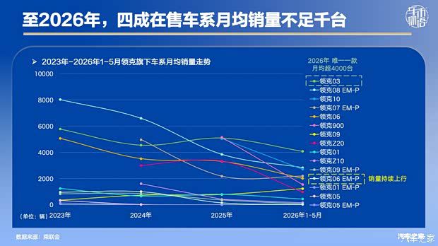 领克07GT售价16.59万开启预售 同比销量下滑压力凸显 第3张 领克07GT售价16.59万开启预售 同比销量下滑压力凸显 第3张