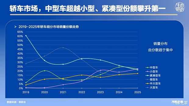 领克07GT售价16.59万开启预售 同比销量下滑压力凸显 第5张 领克07GT售价16.59万开启预售 同比销量下滑压力凸显 第5张