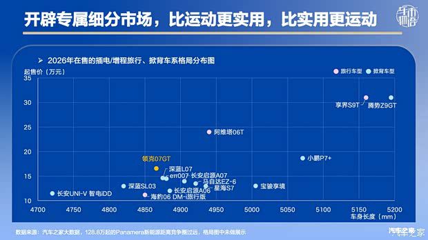领克07GT售价16.59万开启预售 同比销量下滑压力凸显 第8张 领克07GT售价16.59万开启预售 同比销量下滑压力凸显 第8张