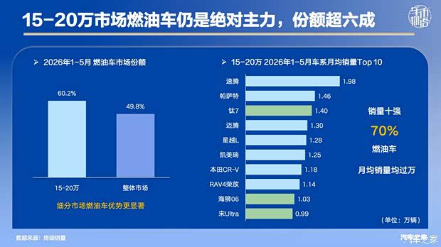 领克07GT售价16.59万开启预售 同比销量下滑压力凸显 第9张 领克07GT售价16.59万开启预售 同比销量下滑压力凸显 第9张