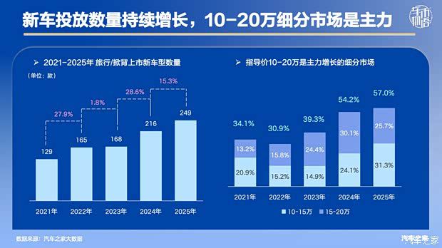 领克07GT售价16.59万开启预售 同比销量下滑压力凸显 第6张 领克07GT售价16.59万开启预售 同比销量下滑压力凸显 第6张