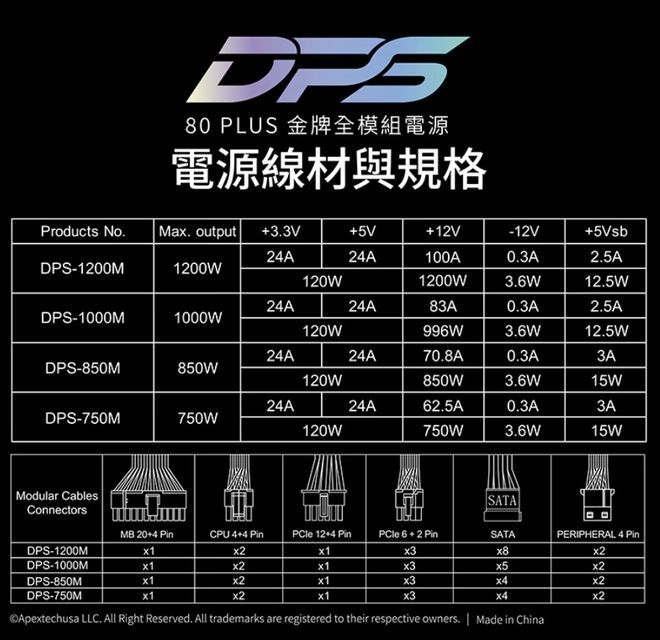 艾湃电竞新款DPS系列金牌全模组电源上架京东 750W-1000W版本起售价459元  第3张