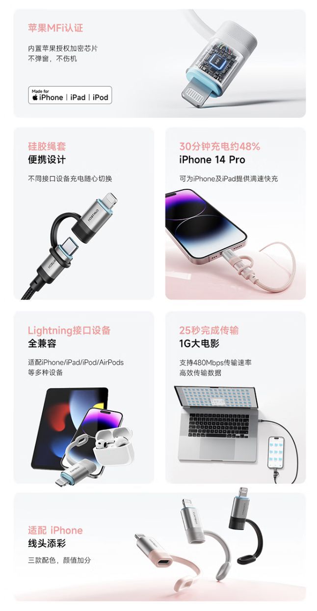 酷态科CP苹果转接头C to L在京东上架 售价69元  第2张