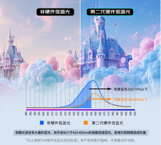优派VA24G25-HJ显示器京东开售 144Hz电竞入门屏定价525元  第2张