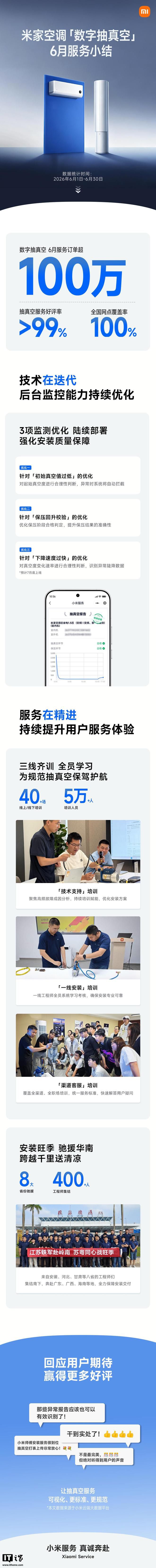 小米服务数字抽真空服务6月订单破百万
