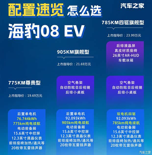 比亚迪海豹08正式上市 售价19.69-23.99万元