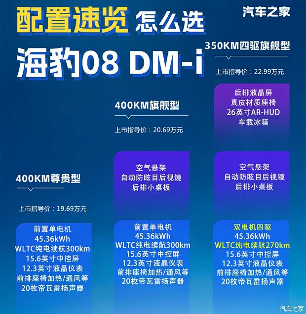 比亚迪海豹08正式上市 售价19.69-23.99万元 第2张 比亚迪海豹08正式上市 售价19.69-23.99万元 第2张