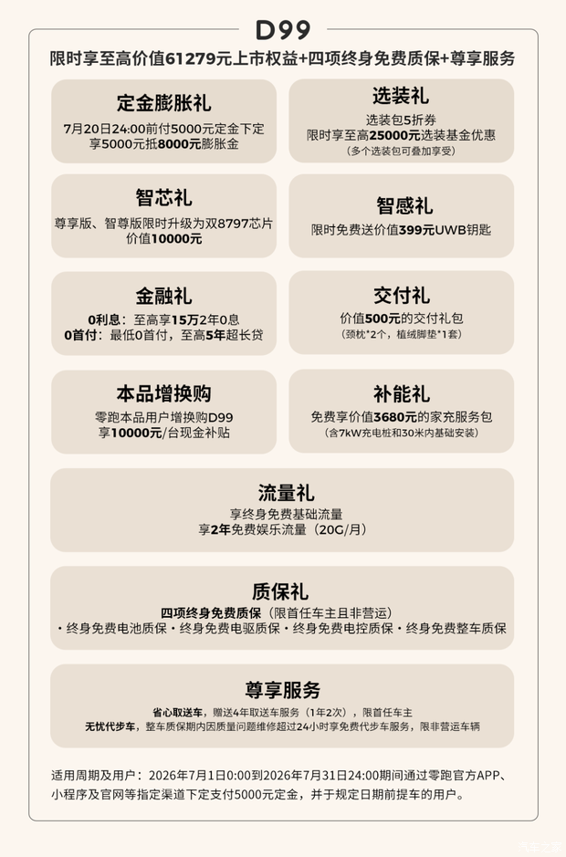 零跑汽车发布7月购车福利 最高享超6万元综合权益