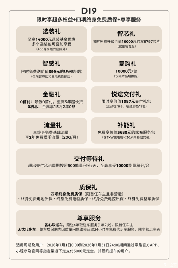 零跑汽车发布7月购车福利 最高享超6万元综合权益  第2张