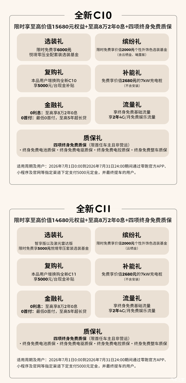 零跑汽车发布7月购车福利 最高享超6万元综合权益  第3张