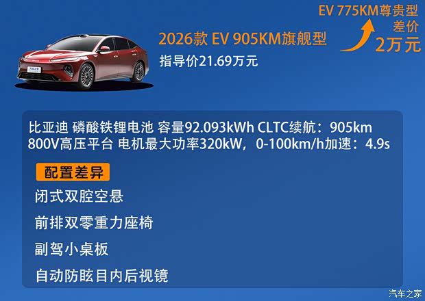 比亚迪海豹08上市 定位旗舰轿车 售价19.69万元至23.99万元 第5张 比亚迪海豹08上市 定位旗舰轿车 售价19.69万元至23.99万元 第5张