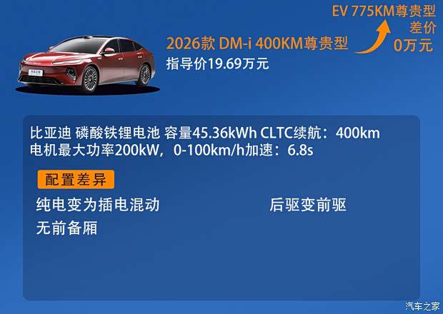 比亚迪海豹08上市 定位旗舰轿车 售价19.69万元至23.99万元 第7张 比亚迪海豹08上市 定位旗舰轿车 售价19.69万元至23.99万元 第7张