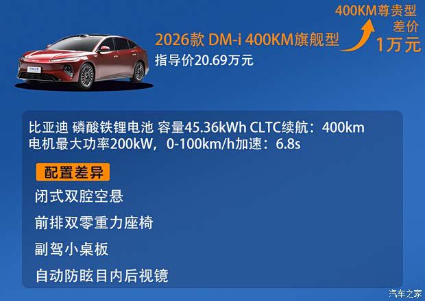 比亚迪海豹08上市 定位旗舰轿车 售价19.69万元至23.99万元 第8张 比亚迪海豹08上市 定位旗舰轿车 售价19.69万元至23.99万元 第8张