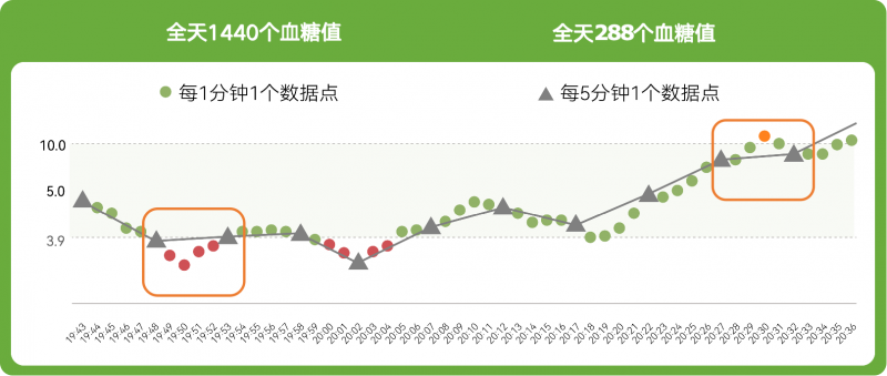 动态血糖仪精准度评测:6大品牌MARD值对比 第3张 动态血糖仪精准度评测:6大品牌MARD值对比 第3张