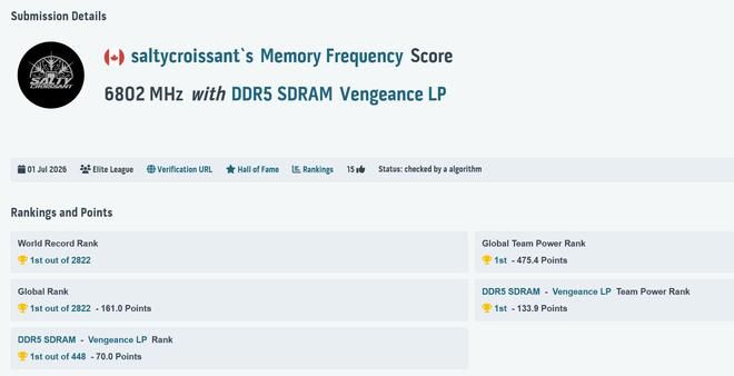 单条24GB DDR5内存超频至13606 MT/s,首破13600 MT/s频率壁垒 第2张 单条24GB DDR5内存超频至13606 MT/s,首破13600 MT/s频率壁垒 第2张