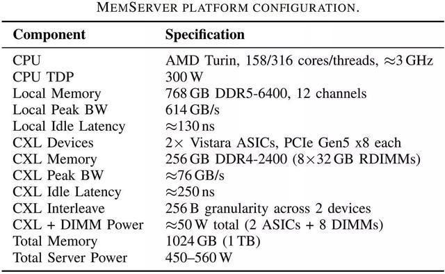 Meta联手美光等开发DDR5兼容DDR4过渡方案 第3张 Meta联手美光等开发DDR5兼容DDR4过渡方案 第3张