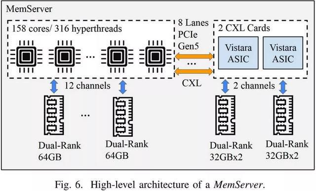 Meta联手美光等开发DDR5兼容DDR4过渡方案