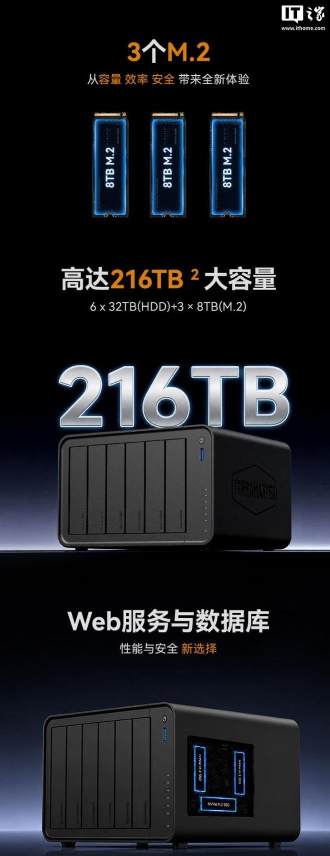 铁威马 F6-425 Pro NAS 在京东上线 首发售价 5599 元 第4张 铁威马 F6-425 Pro NAS 在京东上线 首发售价 5599 元 第4张