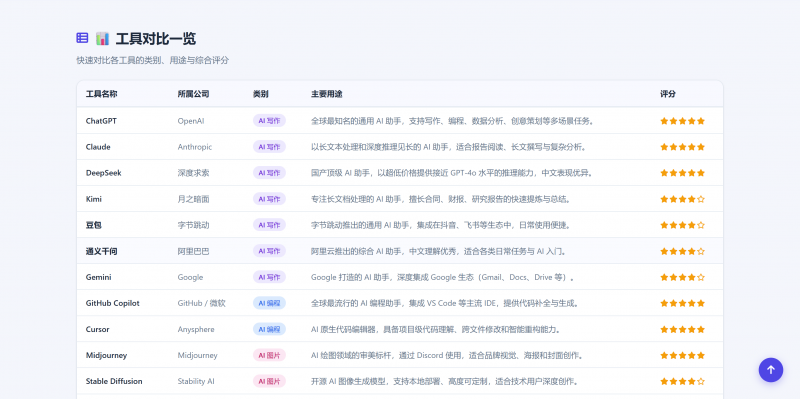 MiniMax-M3 页面功能稳定 性能评价出炉  第8张