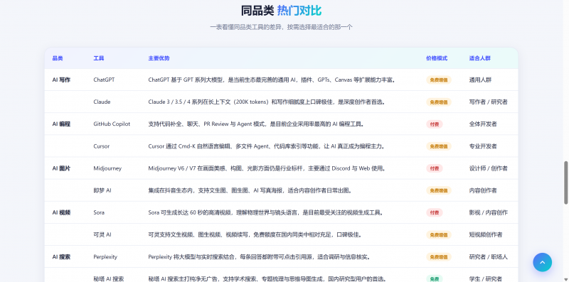 MiniMax-M3 页面功能稳定 性能评价出炉  第12张