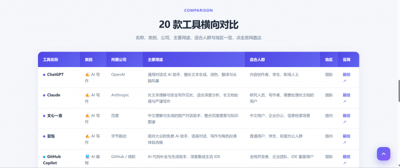 MiniMax-M3 页面功能稳定 性能评价出炉  第23张