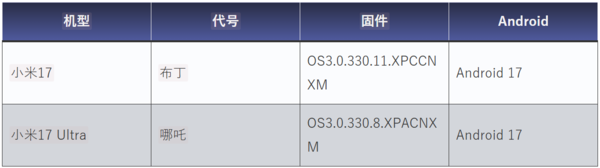 小米17系列新机系统开发中：HyperOS 3.3内部版本已出现  第2张
