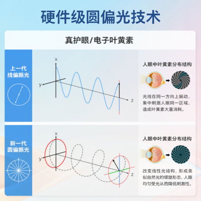 飞利浦推出三款圆偏光护眼显示器布局商用市场 第2张 飞利浦推出三款圆偏光护眼显示器布局商用市场 第2张