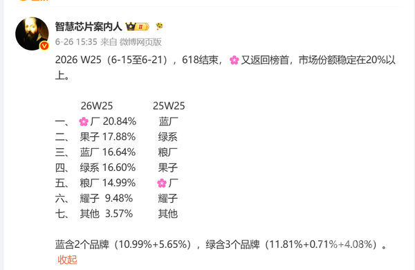 华为与苹果国内手机市场销量份额接近 同期分列前二  第3张