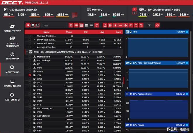 技嘉冰猎鹰白金850W电源上市 主打氮化镓技术与ATX 3.1规范 第7张 技嘉冰猎鹰白金850W电源上市 主打氮化镓技术与ATX 3.1规范 第7张