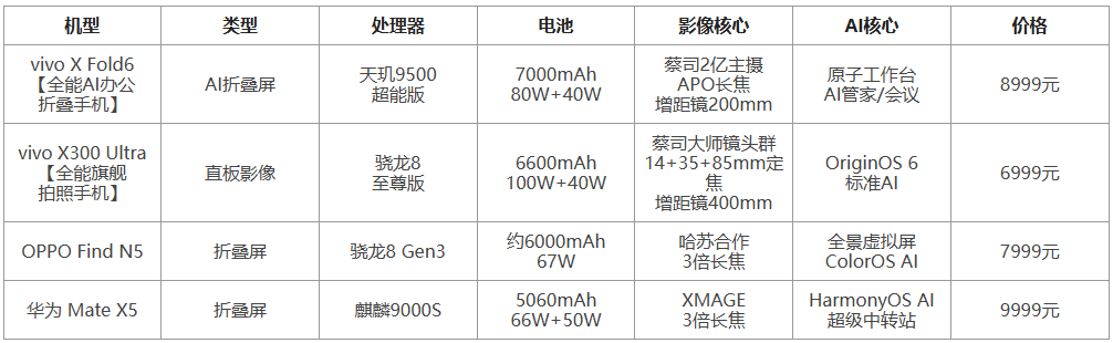 vivo X Fold6全版本标配AI会议助手 成商务会议首选