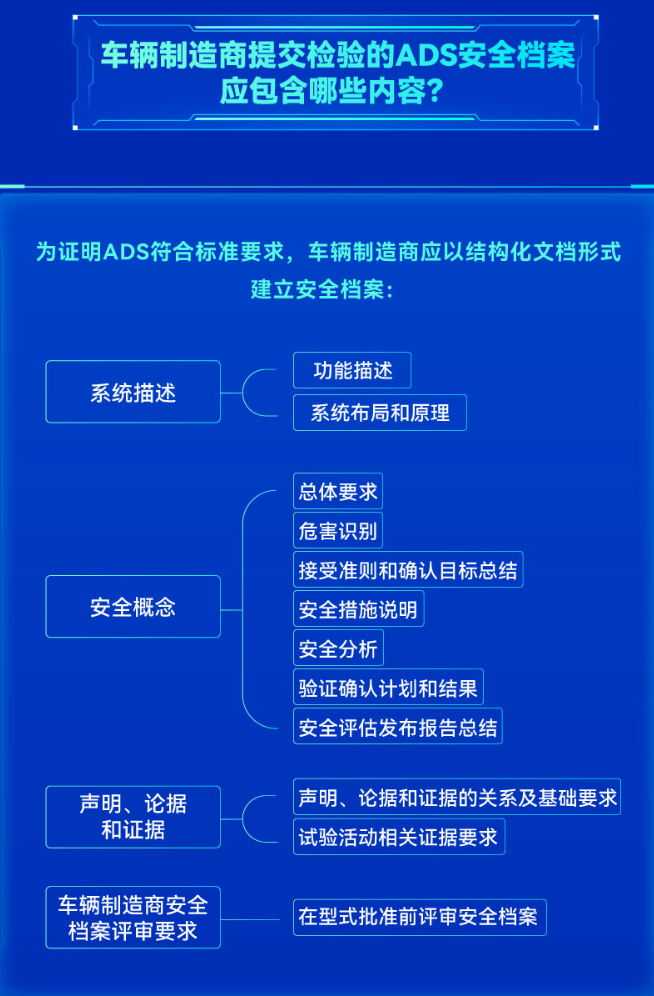工信部发布《智能网联汽车 自动驾驶系统安全要求》报批稿 第13张 工信部发布《智能网联汽车 自动驾驶系统安全要求》报批稿 第13张