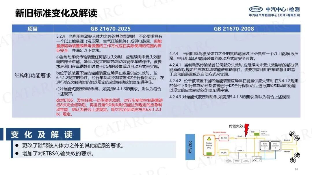 工信部发布《智能网联汽车 自动驾驶系统安全要求》报批稿 第10张 工信部发布《智能网联汽车 自动驾驶系统安全要求》报批稿 第10张