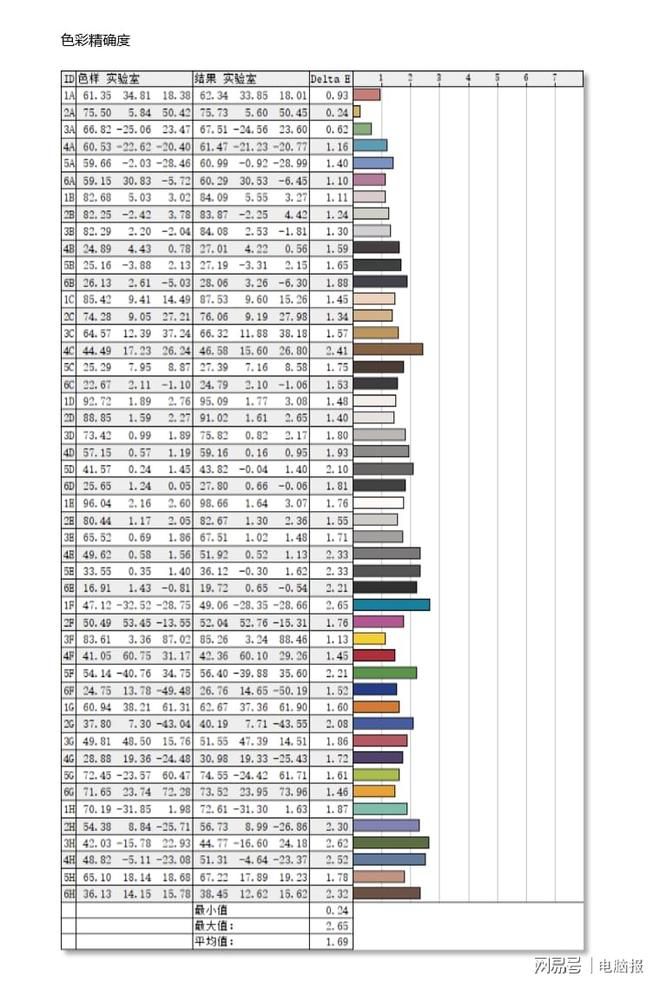 技嘉GO27Q24G电竞显示器搭载高亮度WOLED面板 第13张 技嘉GO27Q24G电竞显示器搭载高亮度WOLED面板 第13张