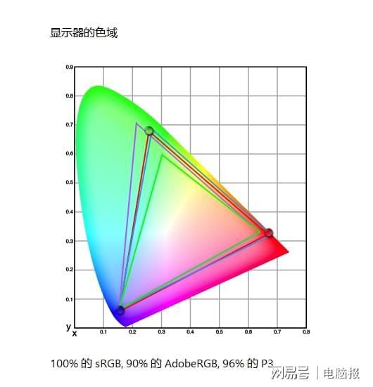 技嘉GO27Q24G电竞显示器搭载高亮度WOLED面板 第12张 技嘉GO27Q24G电竞显示器搭载高亮度WOLED面板 第12张