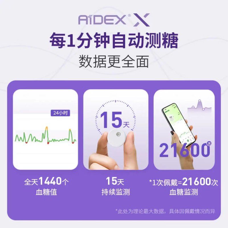 动态血糖仪日均成本与数据密度对比分析  第2张